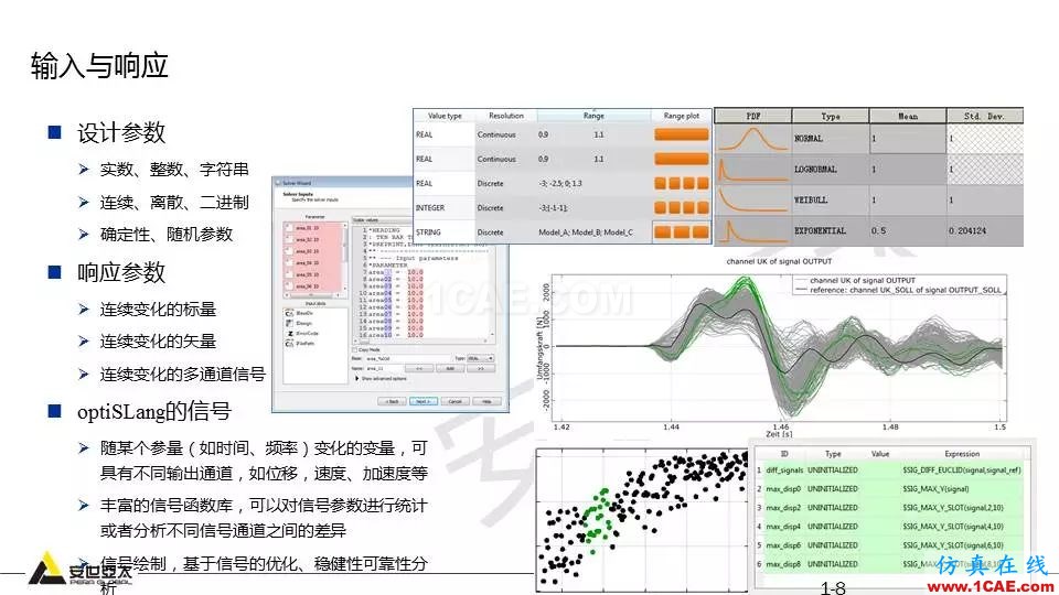 專題 | 結(jié)構(gòu)參數(shù)優(yōu)化分析技術(shù)應(yīng)用ansys分析案例圖片8