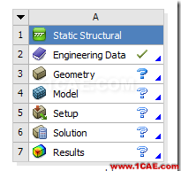 基于ANSYS Workbench的子模型分析技術(shù)——CAE工程師都在用ansys培訓(xùn)課程圖片4