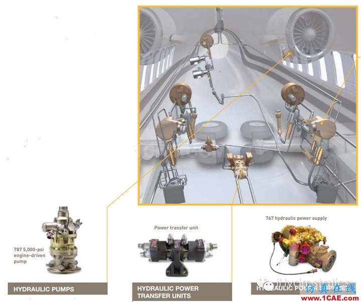 Z4：Parker液壓如何助飛C919ansys培訓(xùn)的效果圖片2