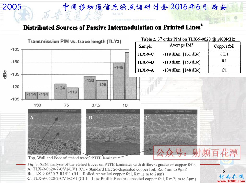 微波平面電路無源互調(diào)研究國外進(jìn)展HFSS仿真分析圖片6