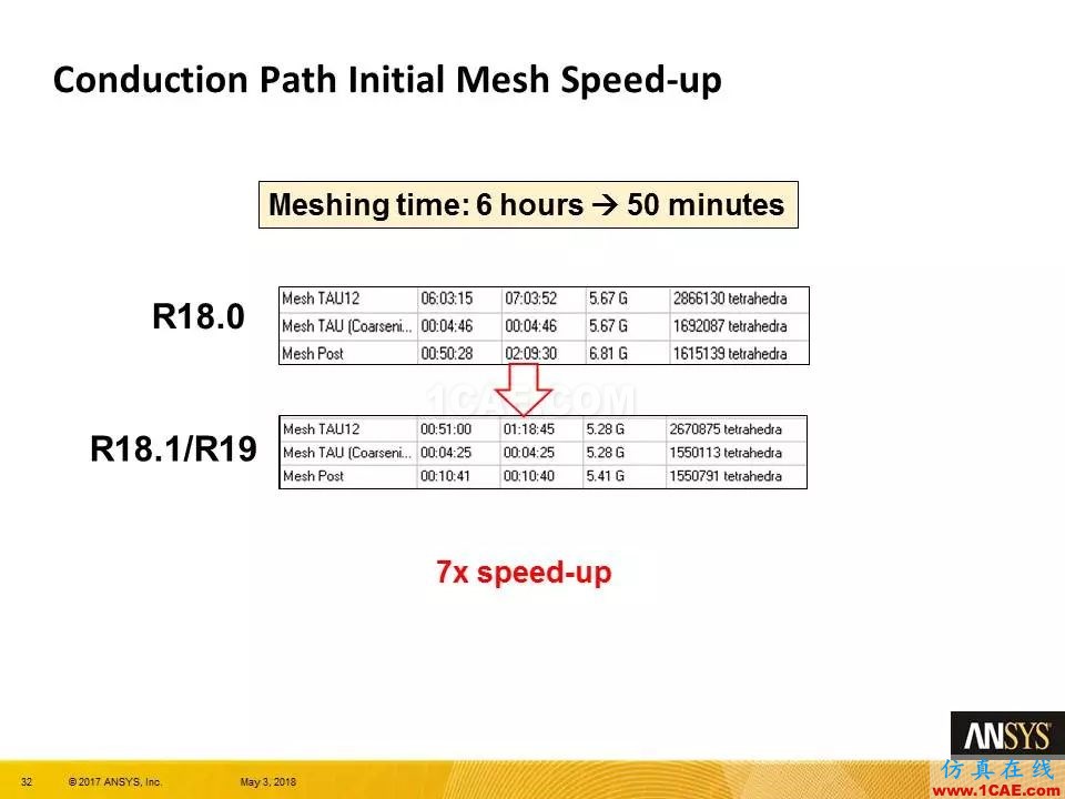 技術(shù)分享 | ANSYS 19.0 Maxwell 新功能亮點(diǎn)Maxwell分析案例圖片31