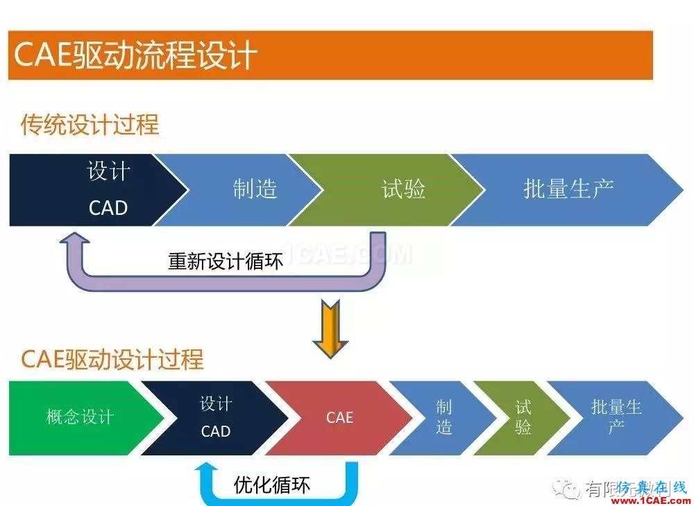 【有限元培訓四】ANSYS-Workbench結構靜力分析&模態(tài)分析ansys圖片1