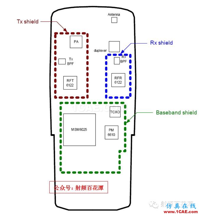 手機(jī)射頻工程師應(yīng)該具備哪些能力？HFSS培訓(xùn)的效果圖片1