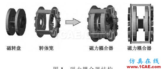 磁力耦合器在輥壓機(jī)傳動(dòng)系統(tǒng)中的應(yīng)用ansys培訓(xùn)的效果圖片1