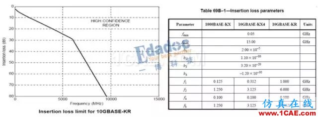 高速串行協(xié)議之10GBASE-KRHFSS培訓(xùn)的效果圖片2