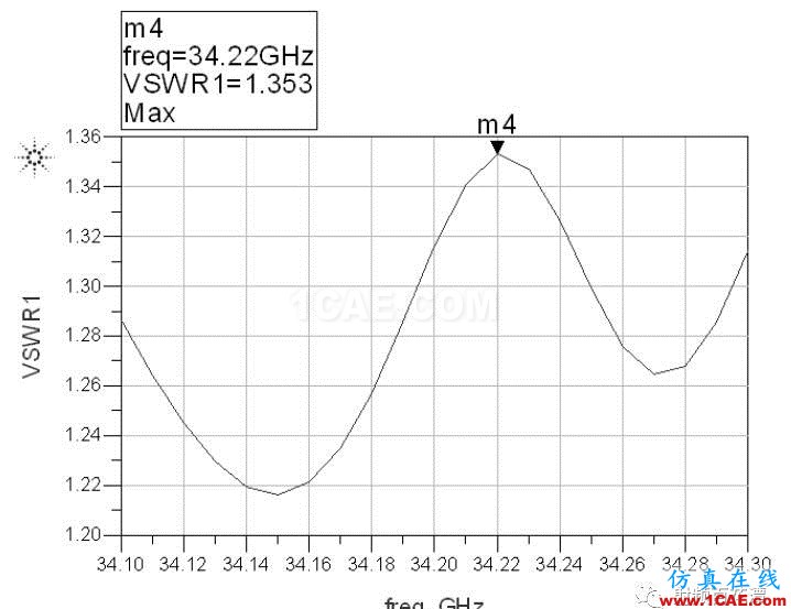 LTCC技術(shù)的多層延遲線研究HFSS培訓(xùn)課程圖片12