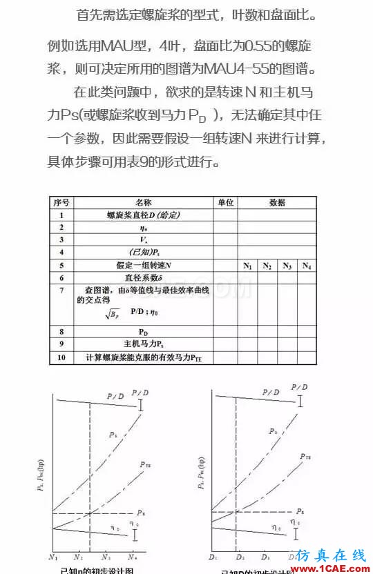 看了都默默收藏的船舶設(shè)計(jì)寶典ansys結(jié)果圖片7