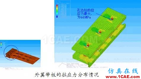 Abaqus在飛機機翼仿真分析中的應(yīng)用abaqus靜態(tài)分析圖片5