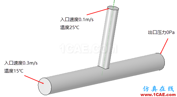 fluent學(xué)習(xí)第一個(gè)例子【轉(zhuǎn)發(fā)】fluent結(jié)果圖片1