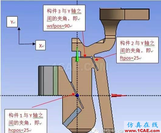 原創(chuàng)文章第4期：淺談ANSYS前處理建模軟件（楊鵬）ansys結(jié)構(gòu)分析圖片1