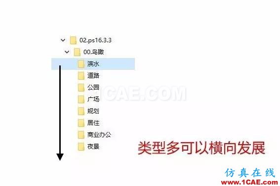 不會整理文件還想做好設(shè)計？【NO.39】【轉(zhuǎn)】AutoCAD分析案例圖片13