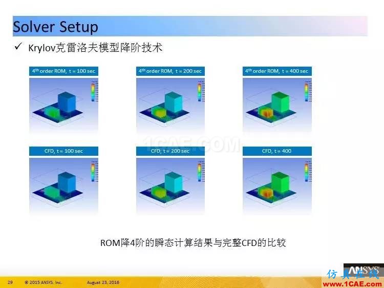 ANSYS Icepak R17.0 功能更新ansys培訓(xùn)課程圖片29