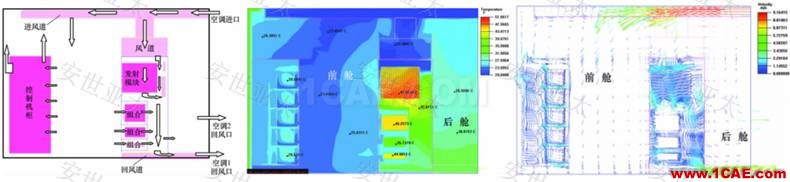 應(yīng)用簡(jiǎn)介丨CAE仿真技術(shù)在雷達(dá)產(chǎn)品設(shè)計(jì)中的應(yīng)用簡(jiǎn)介ansys培訓(xùn)的效果圖片9