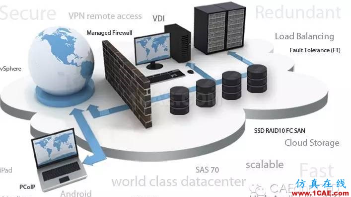 云計算(cloud computing)為CAE/CFD仿真插上“翅膀”ansys結果圖片1