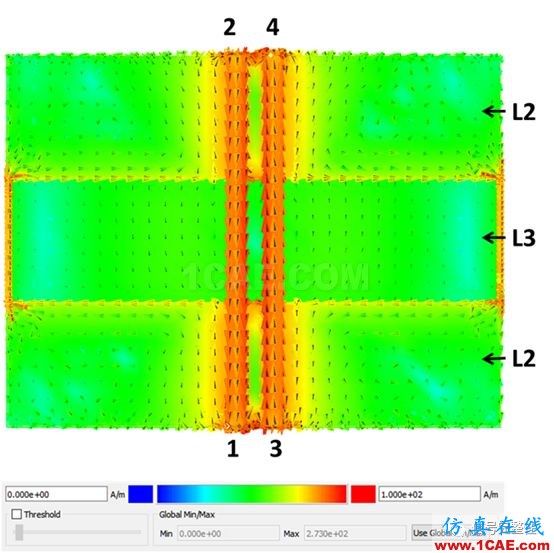 不管是高速電路還是射頻電路,當微帶線跨分割時,信號將會引起什么樣的問題呢？【轉發(fā)】HFSS分析案例圖片11