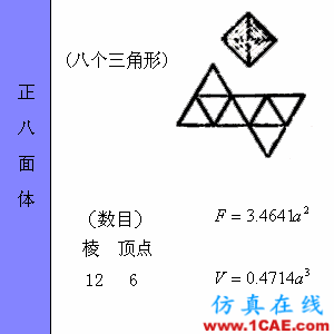 快接收，工程常用的各種圖形計(jì)算公式都在這了！AutoCAD分析案例圖片37