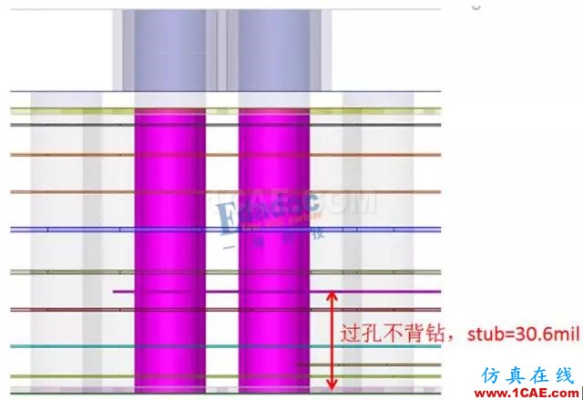 連接器過孔stub對信號(hào)的影響HFSS分析案例圖片3