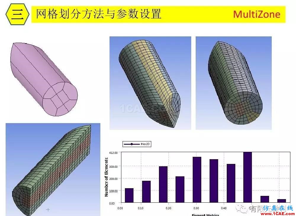 【有限元培訓(xùn)三】ANSYS-Workbench網(wǎng)格劃分ansys分析圖片29