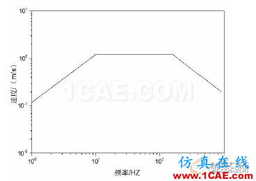 典型船舶管道系統(tǒng)沖擊響應(yīng)分析【轉(zhuǎn)發(fā)】ansys圖片1