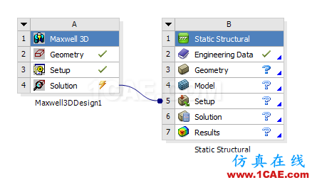 怎樣將Ansoft Maxwell 集成到ANSYS Workbench中Maxwell應(yīng)用技術(shù)圖片1