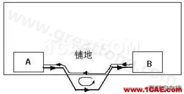 PCB設(shè)計(jì)布線