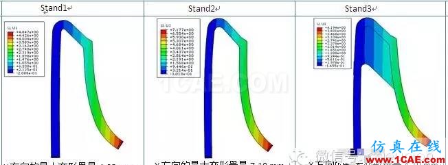 CAE在塑膠掛件掛載強(qiáng)度分析的解決方案hypermesh分析圖片4