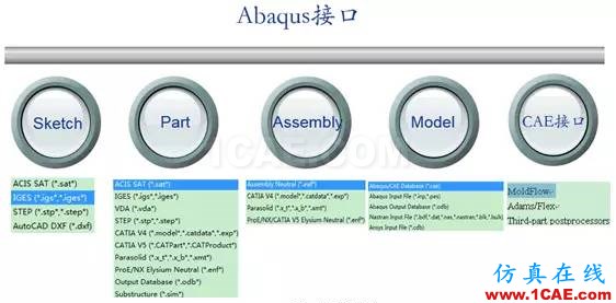 Abaqus特色功能大全(一)abaqus有限元資料圖片1