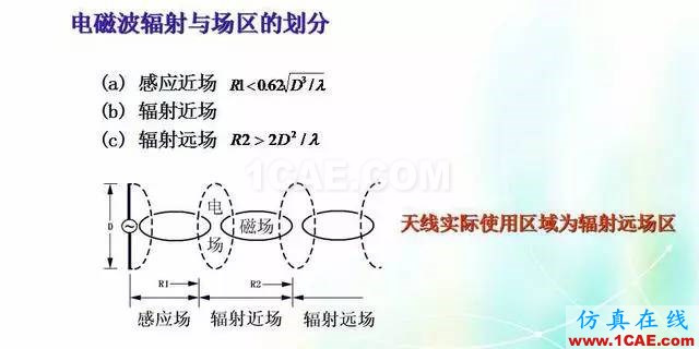 天線知識(shí)詳解：天線原理、天線指標(biāo)測(cè)試HFSS培訓(xùn)的效果圖片2