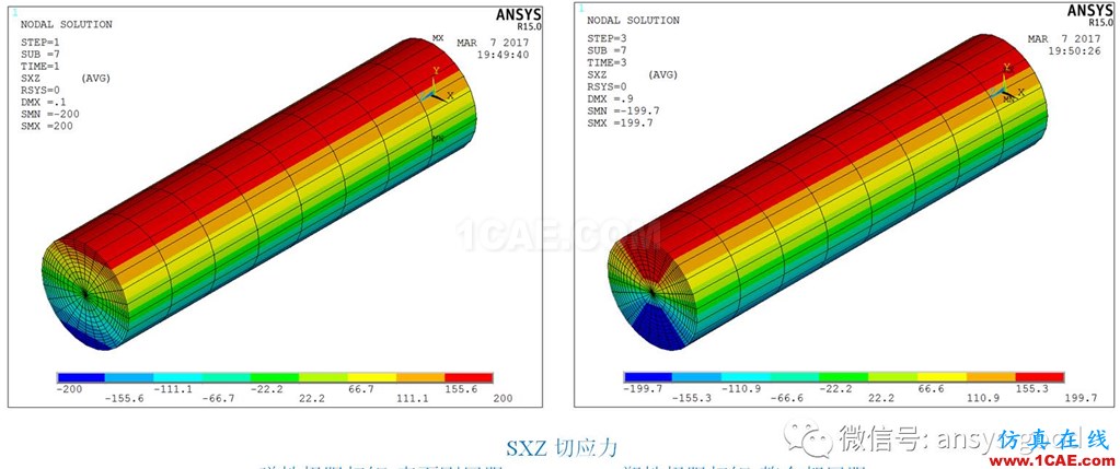 [原創(chuàng)]彈塑性專題-ANSYS屈服準(zhǔn)則是啥？以圓軸的塑性扭轉(zhuǎn)為例ansys結(jié)構(gòu)分析圖片4