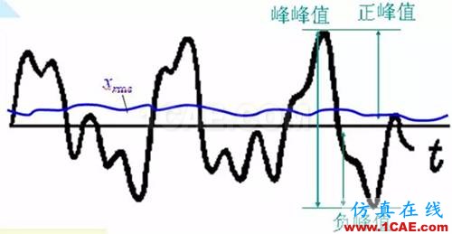 聽聽“大神”如何說(shuō)振動(dòng)單位，值得收藏ansys圖片6