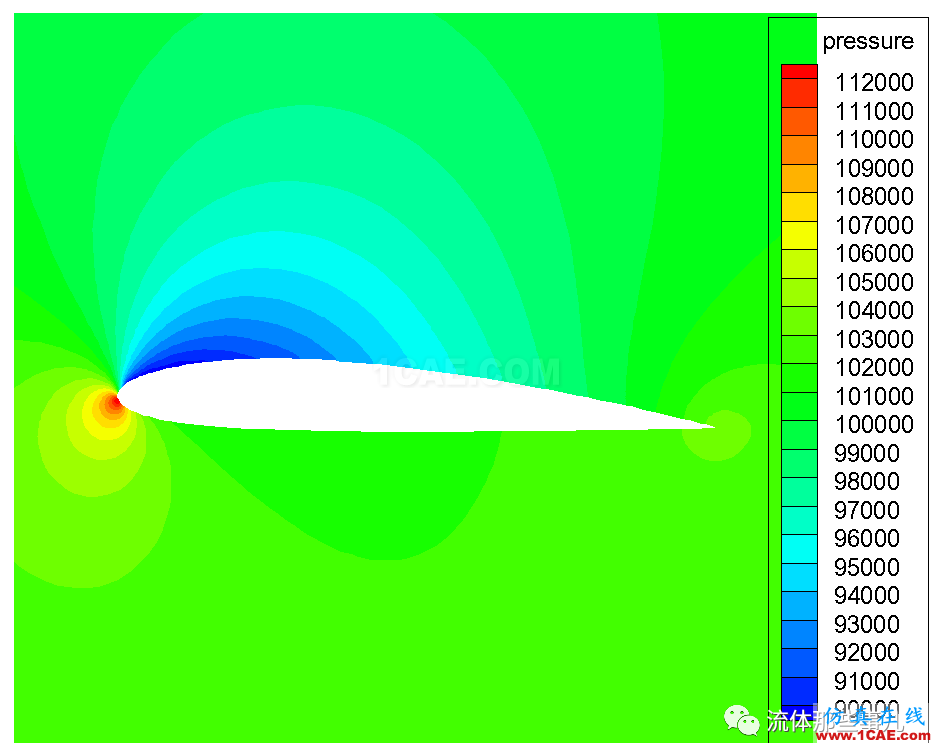 超臨界翼型:大飛機翅膀上的秘密fluent分析圖片1