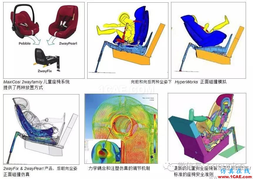 安全第一，CAE 驅(qū)動(dòng)設(shè)計(jì)的 Maxi-Cosi 兒童座椅開(kāi)發(fā)流程hyperworks仿真分析圖片4