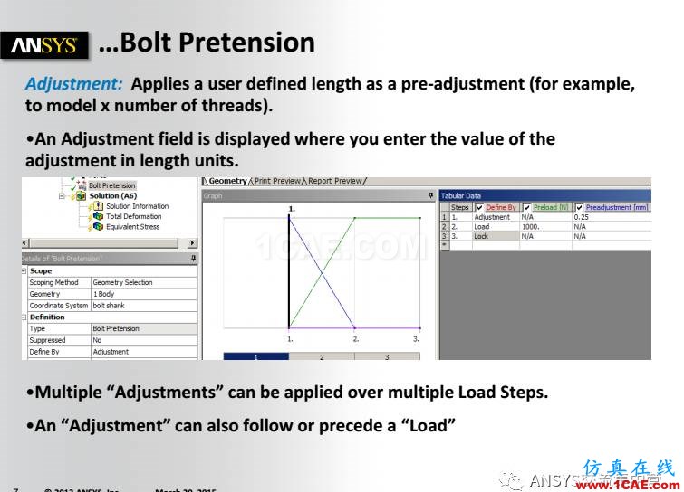 ANSYS技術(shù)專(zhuān)題之 螺栓預(yù)緊ansys分析圖片7