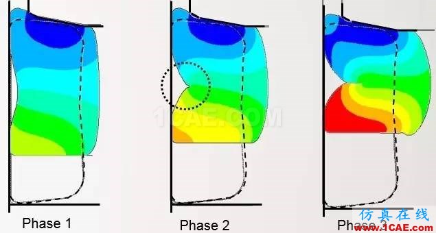 Ansys非線性技術(shù)呈現(xiàn)更真實的仿真世界ansys結(jié)構(gòu)分析圖片2