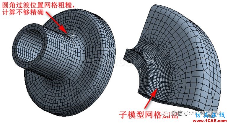 ANSYS Workbench子模型分析實(shí)例【文末送書福利】ansys分析案例圖片1