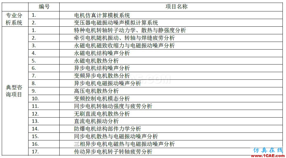 Ansys Maxwell/siwave 電機仿真咨詢與專業(yè)定制開發(fā)Maxwell學習資料圖片1