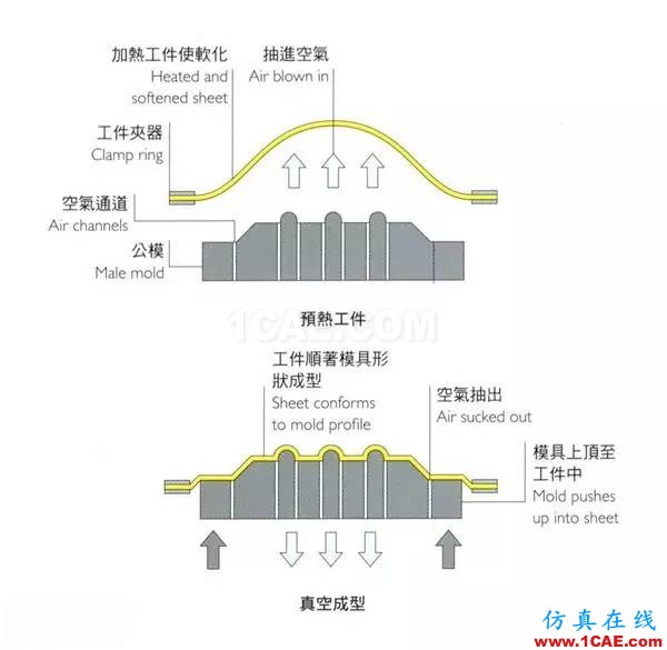 做設(shè)計的應(yīng)該要懂得！材料工藝詳解——成型技術(shù)ug培訓(xùn)課程圖片5