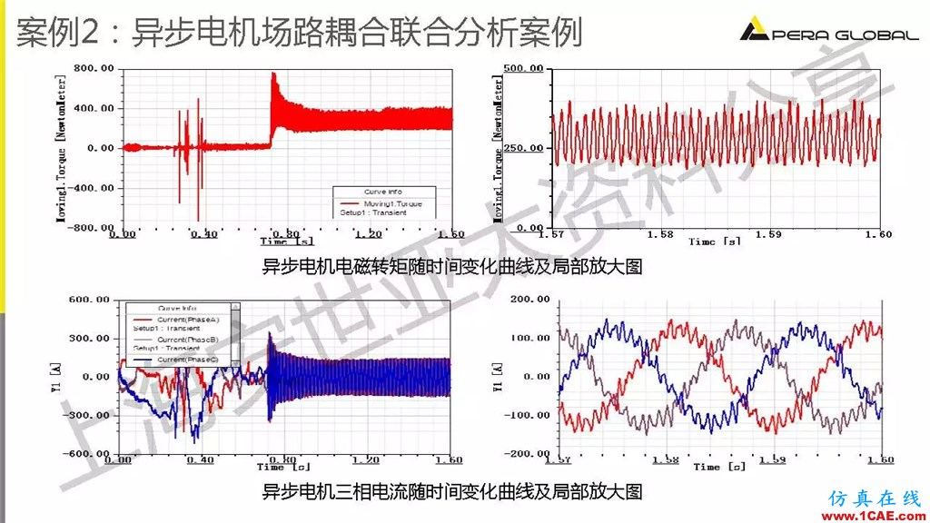 技術(shù)分享 | ANSYS電機(jī)與電控系統(tǒng)設(shè)計(jì)與分析技術(shù)Maxwell技術(shù)圖片30