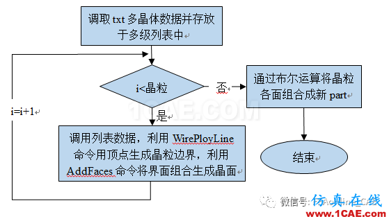 分分鐘讓Python帶你窺看ABAQUS/CAE的內(nèi)心世界abaqus有限元培訓教程圖片3