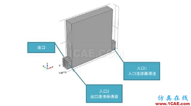 仿真教程 | 模擬鋰離子電池散熱ansys圖片1