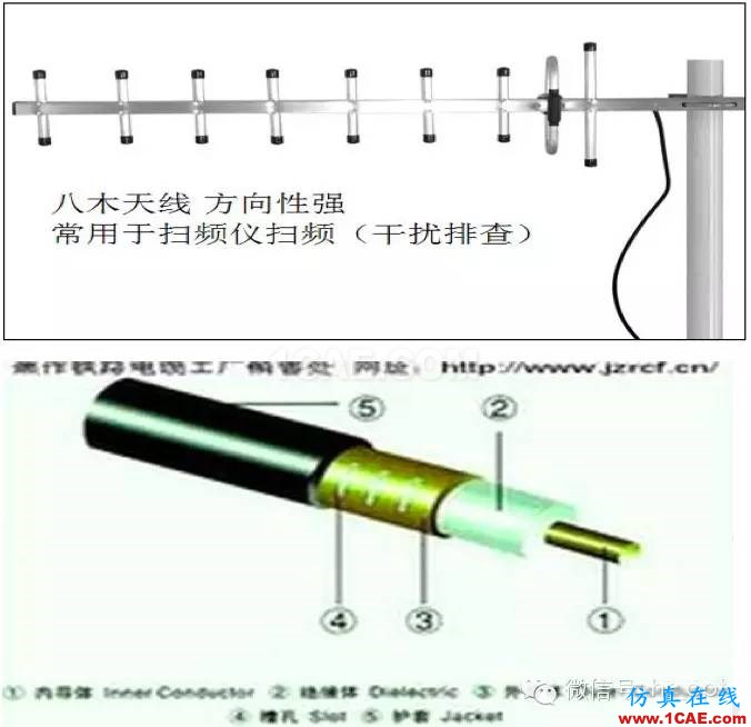 最好的天線基礎(chǔ)知識！超實(shí)用 隨時查詢HFSS分析案例圖片21