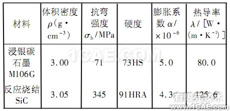 超高速下機(jī)械密封的結(jié)構(gòu)及溫度場研究