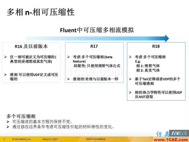 ANSYS 18.0新功能 | 官方PPT詳解FLUENT多相流fluent培訓(xùn)課程圖片5