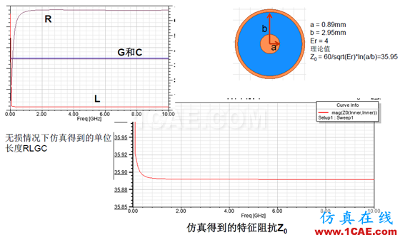 ANSYS 通信電纜設(shè)計解決方案HFSS分析圖片6