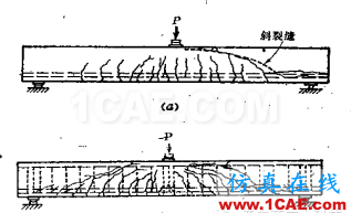 鋼筋混凝土有限元分析報(bào)告(一)ansys培訓(xùn)課程圖片1