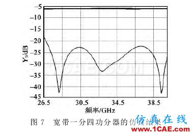 寬帶波導(dǎo)-微帶一分四功分器設(shè)計(jì)