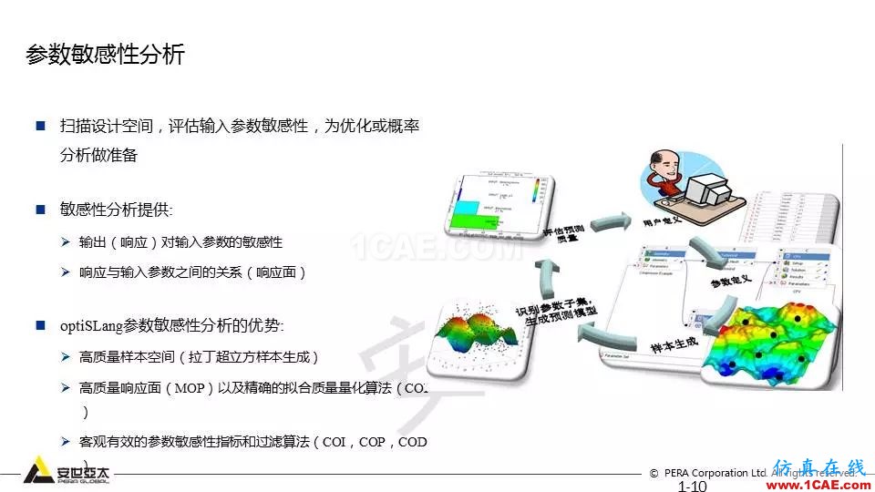 專題 | 結(jié)構(gòu)參數(shù)優(yōu)化分析技術(shù)應(yīng)用ansys分析案例圖片10