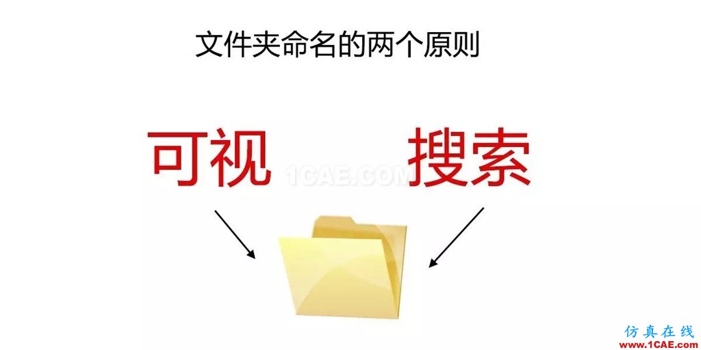 不會整理文件還想做好設(shè)計？【NO.39】【轉(zhuǎn)】AutoCAD培訓(xùn)教程圖片16