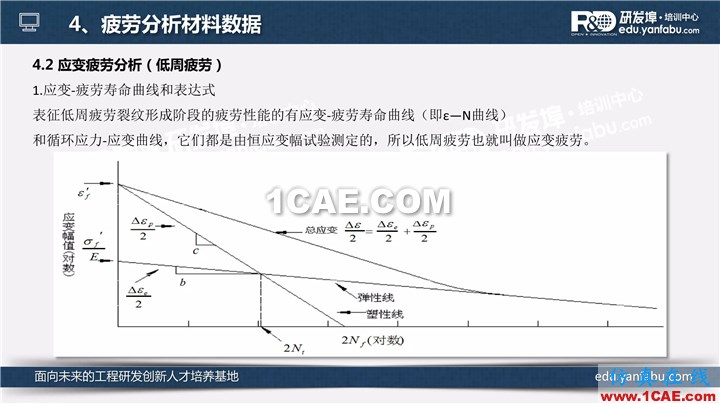 一個(gè)PPT讓你搞懂Ansys Workbench疲勞分析應(yīng)用ansys結(jié)構(gòu)分析圖片11