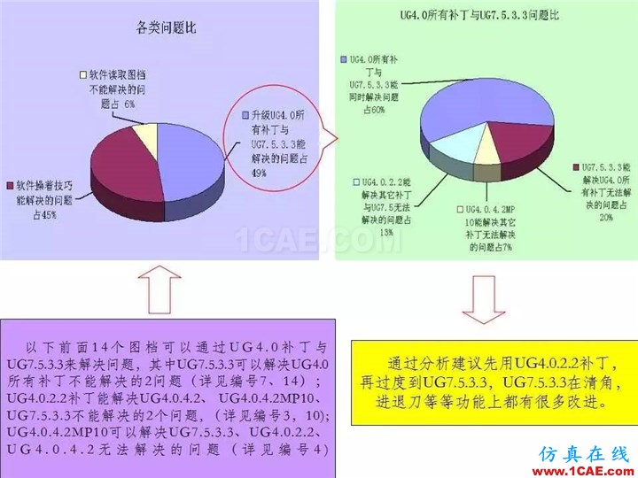 UG軟件各版本缺陷測(cè)試與預(yù)防措施，值得一看！ug設(shè)計(jì)教程圖片2